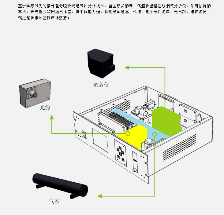 溫室氣體監測設備