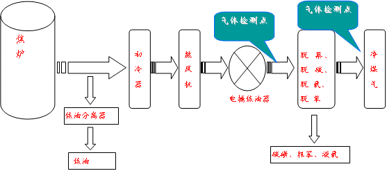 可調諧激光氧分析儀