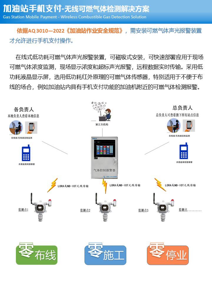 無線支付加油站可燃氣體探測報警器設計解決方案