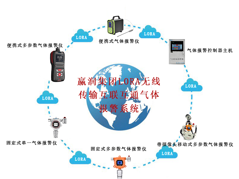 應急救援帶攝像頭區域互通系統