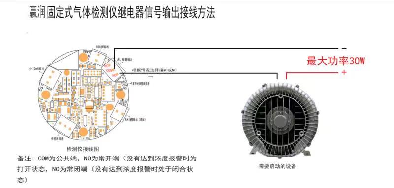 氣體報警控制器怎么聯動風機？