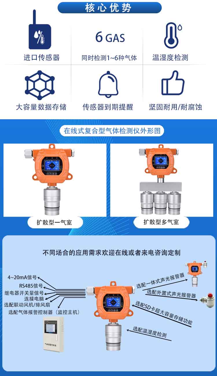 電爐煉鋼廠氣體報警器